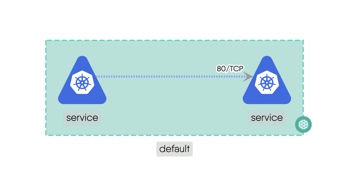 Edge - Network